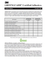Technical Bulletin for Greenguard Adhesives