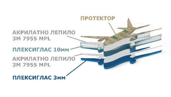 Схема на залепване на обемно лого от плексиглас двойнолепящо на лист 3M 7955MPL