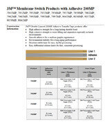 3M Adhesive 200MP Membrane Switch Products - PDF Datasheet