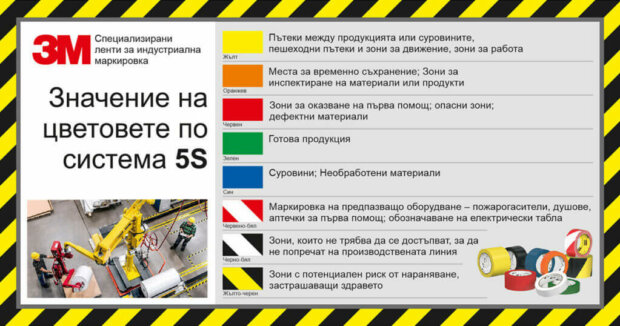 3M-5 System za industrialna markirovka