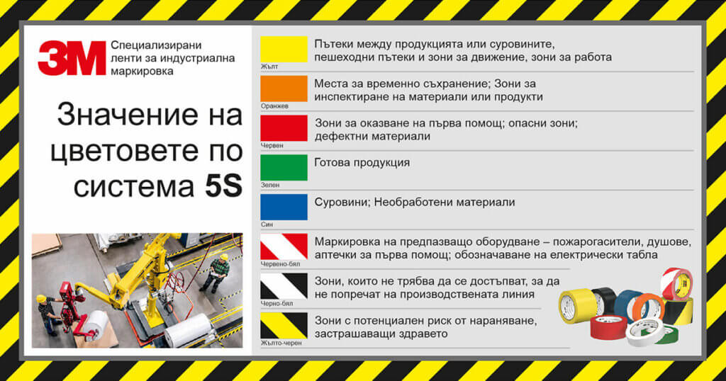 3M-5 System za industrialna markirovka