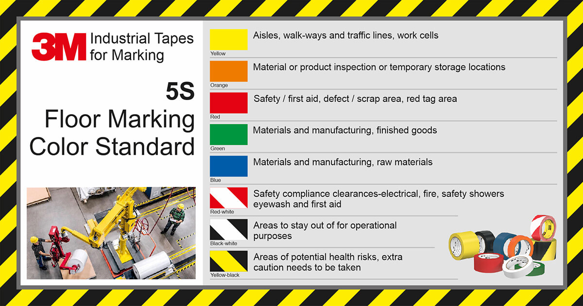 FOD Zone Colored Floor Marking Tape