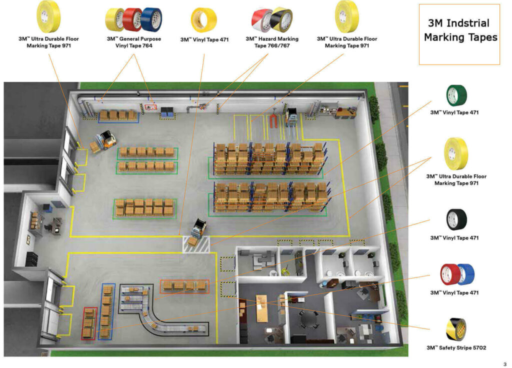 Примерна схема на индустриална маркировка в склад с 3M маркиращи ленти