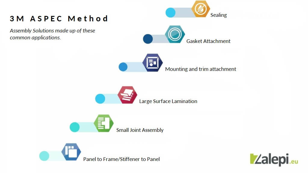 3M Aspec Method